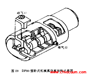 DP80 PʽC(j)еձýY(ji)(gu)ʾD