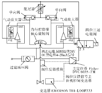 շbÚwsC(j)yλ(dng)Q