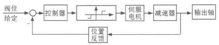 CANopenf(xi)h늄ӈ(zh)ЙCOӋ