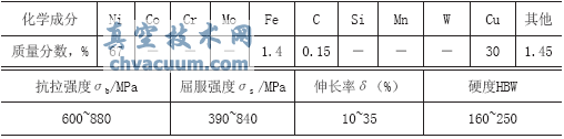 byO(sh)Ӌ(j)