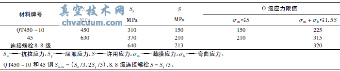 yT˼ӈ(zh)ЙC