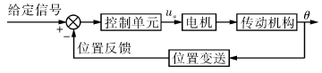 늄ӈ(zh)ԭD