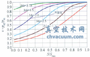 ͕_ʽL(fng){(dio)yO(sh)Ӌ(j)cԌ(sh)(yn)