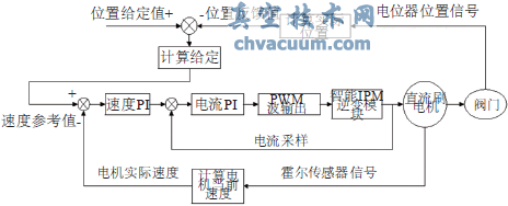 (zh)ЙC(gu)ԭD