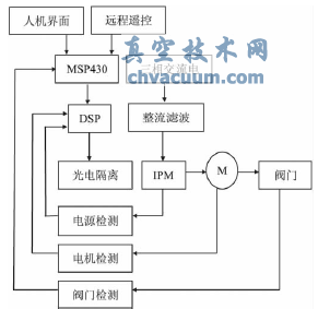 yT늄ӈ(zh)ЙCĽY(ji)