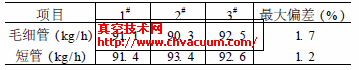 (ji)̹cë(x)䄩y(c)ԇ(du)