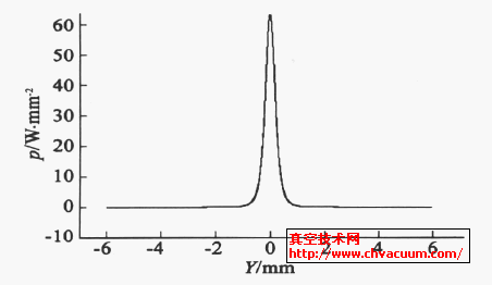 ڏD(zhun)3.1̎l(f)r(sh)Դc(din)2.2mֱ̎F⹦ܶȷֲ