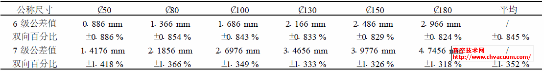 SJ/ T10742 96 (bio)(zhn)6 7 ߴ繫^