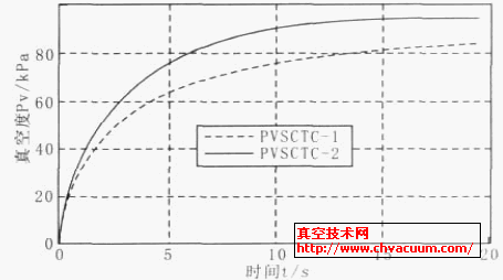 ͬY(ji)(gu)(sh)푑(yng)^(gu)̌(sh)(yn)(du)