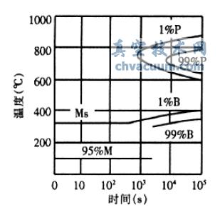 H13䓵ĵȜD(zhun)׃