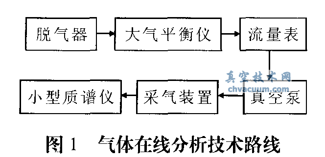 հl(f)|(zh)Vx(Pfeiffer Omnistar)