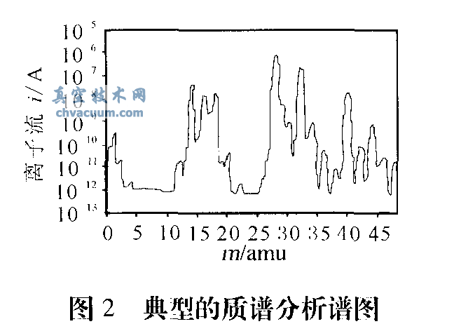 հl(f)|(zh)Vx(Pfeiffer Omnistar)