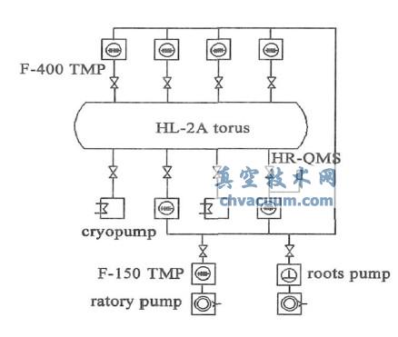 HL- 2A ճϵy(tng)Y(ji)(gu)ʾD