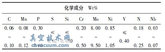 ASTMA182F91ĻW(xu)ɷ