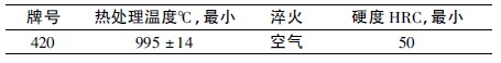 ASTM A276 Ҏ(gu)420 ̎?xing)l