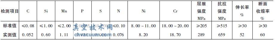 F304 ĻW(xu)ɷ( Wt%) W(xu)