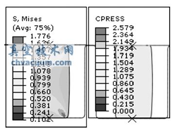 sʞ10%zܷȦ25Von Mises ƈDͽ|ƈD