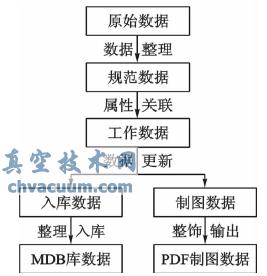 AutoCAD Map3DFMED(k)һwڵ؈DƈDI(y)ܸ(jng)ِеđ(yng)