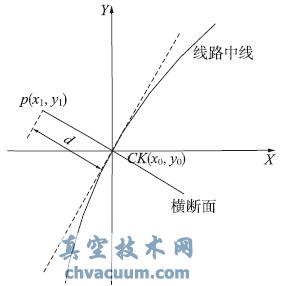 AutoCADƽ_ľ·M澀ȡϵy(tng)O(sh)ӋcF(xin)