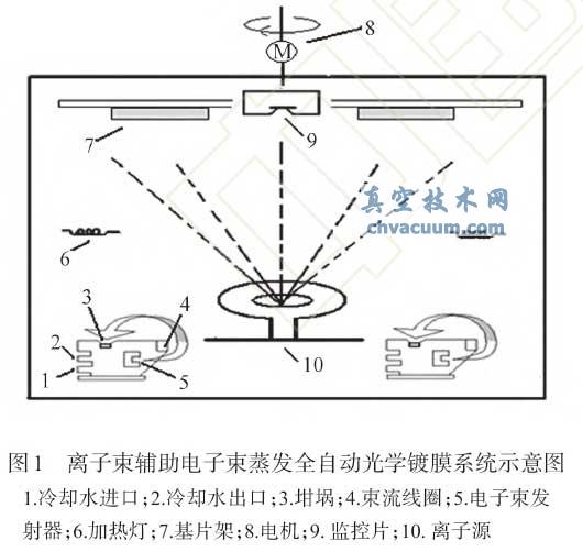 xol(f)ȫԄ(dng)W(xu)Ĥϵy(tng)ʾD